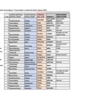 Manual 5.xlsx - Sheet1 (1).pdf